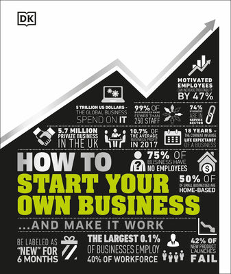 How to Start Your Own Business… and Make It Work