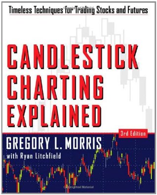 Candlestick Charting Explained